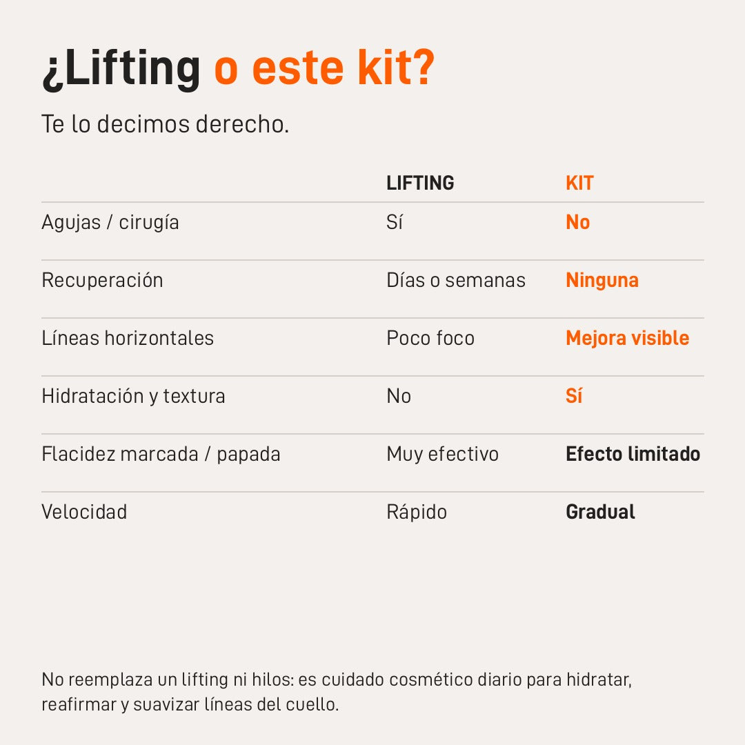 ¿Lifting o este kit? Comparativa honesta