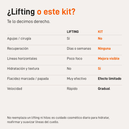 ¿Lifting o este kit? Comparativa honesta