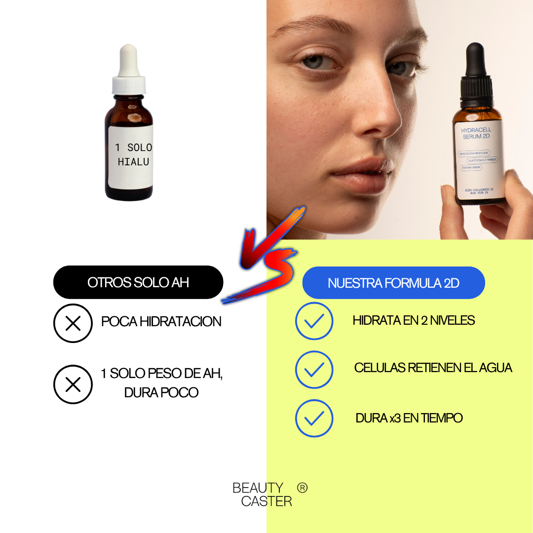 BEAUTYCASTER ® SERUM FACIAL HYDRACELL 2D - Acido Hialuronico 2%
