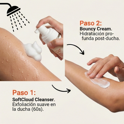 Kit Cloud Skin Milaborit