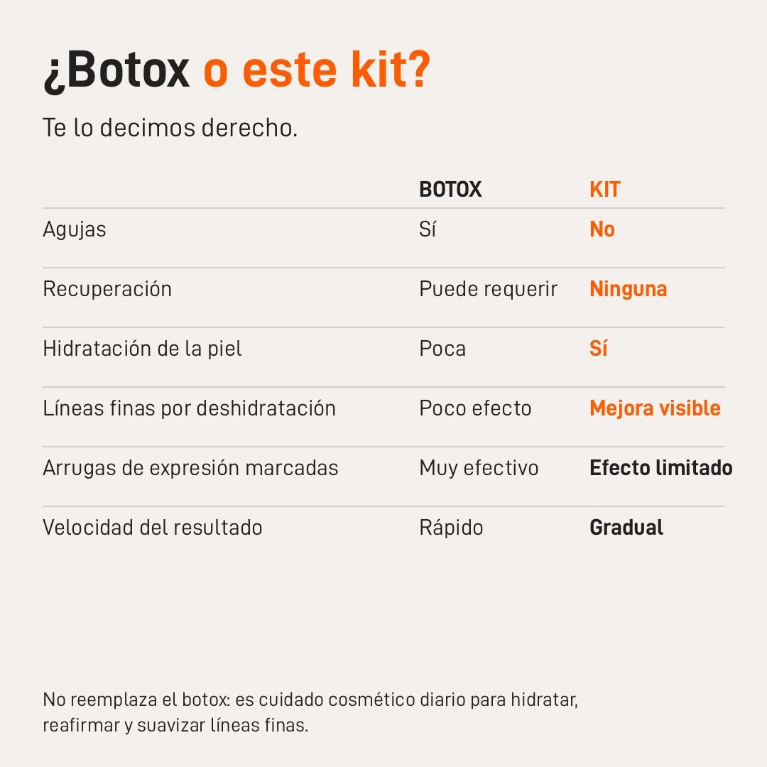 ¿Botox o este kit? Comparativa honesta