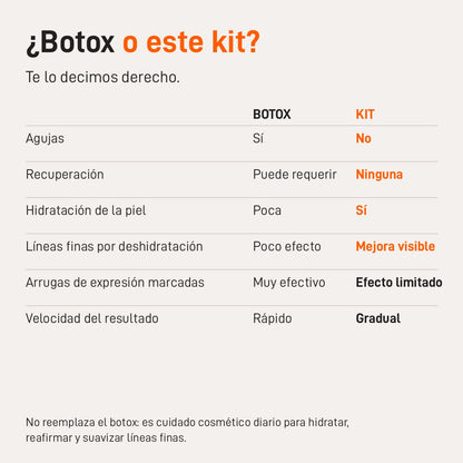 ¿Botox o este kit? Comparativa honesta