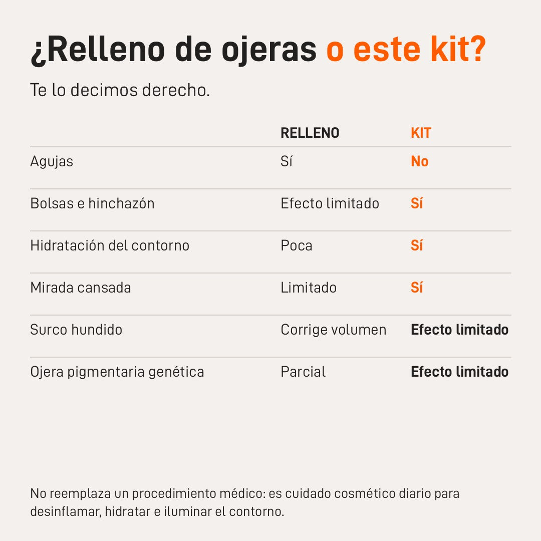 ¿Relleno de ojeras o este kit? Comparativa honesta