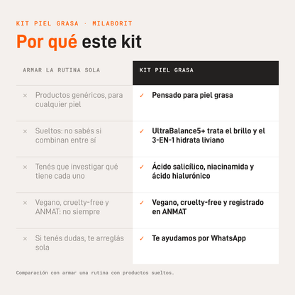 Por qué este kit: comparación con armar la rutina con productos sueltos