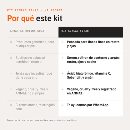 Por qué este kit: comparación con armar la rutina con productos sueltos